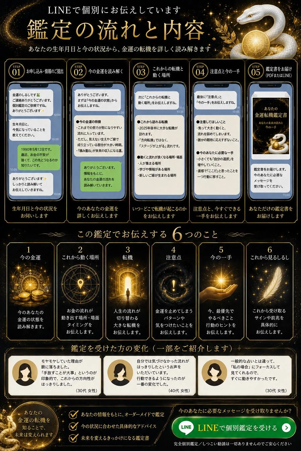 実際のLINE鑑定の流れの例（生年月日・今の状況の共有→今の金運→これからの転機と動く場所→注意点と今の一手→鑑定書のお届け）と、鑑定を受けた方の感想の実例（年代・性別のみ表示、ご本人の許諾を得て掲載）